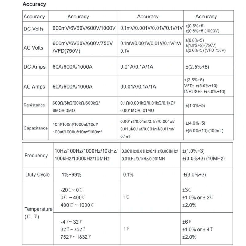 KAIWEETS HT208D virtapihtimittari T-RMS 6000 lukemaa 1000 V NCV-tunnistus LED-taskulamppu teollisuus ja laboratorio