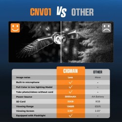 CIGMAN CNV01 4K-yönäkökiikarit 600 metrin kantama 3,99 tuuman näyttö 5-kertainen digitaalinen suurennos infrapunavalo