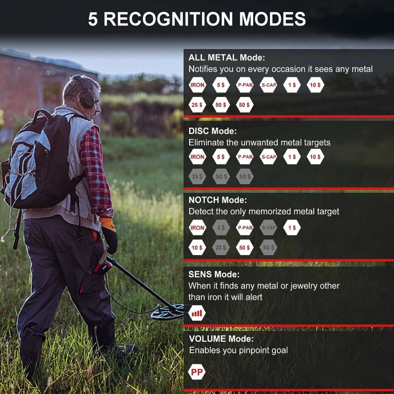 Professional MD-940B metallinilmaisin IP68 vedenpitävä 10 tuuman hakukela DSP-siru muistitoiminto