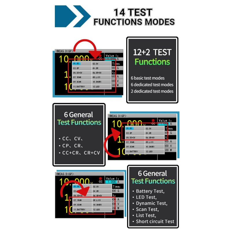 ET5410A+ ohjelmoitava tasavirtainen elektroninen kuorma digitaalisella ohjauksella ja etäohjauksella