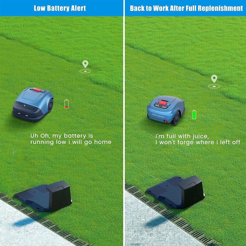 Robottiruohonleikkuri harjaton 3000 rpm säädettävä leikkuukorkeus 20–55 mm 19 cm leveys 4000 mAh litiumakku tekoälynavigointi