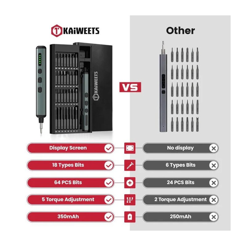 KAIWEETS ES21 tarkkuussähköruuvimeisseli 5 vääntömomenttiasetusta 64 tarkkuuskärkeä USB-C-lataus ergonominen älypuhelimille