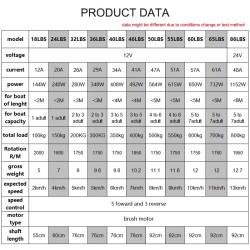 JIANLONG 86 paunan sähköperämoottori kalastusveneeseen led-akunäytöllä ja potkurilla