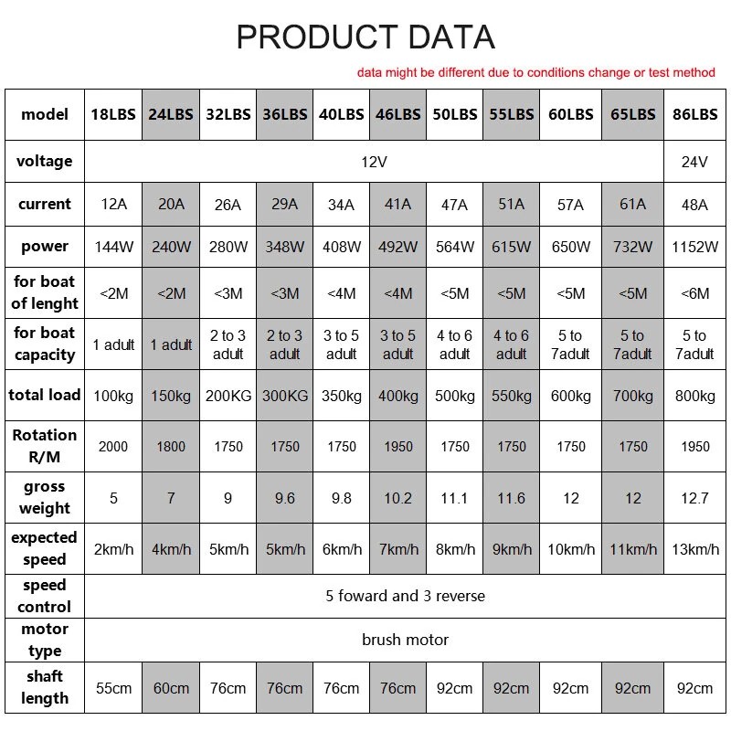 JIANLONG 86 paunan sähköperämoottori kalastusveneeseen led-akunäytöllä ja potkurilla