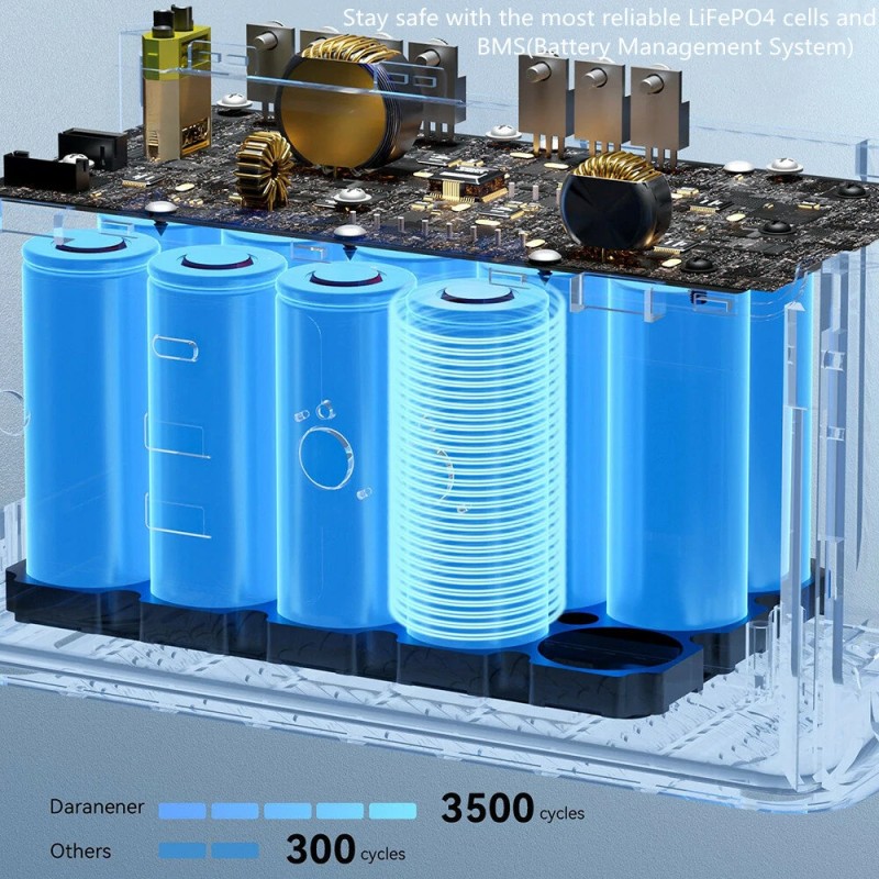 DaranEner NEOZ 300W (600W huippu) 179,2Wh 56000mAh kannettava varavirtalaite EU-pistoke