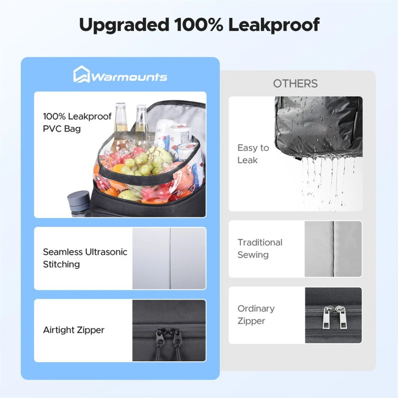 WARMOUNTS pehmeä eristetty kylmäreppu kolmekymmentäkuusi tölkkiä vuotamaton kaksiosainen