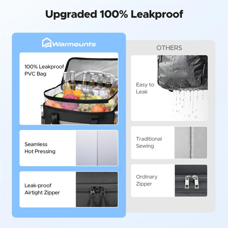 WARMOUNTS pehmeä eristetty kylmäreppu 75 tölkille vuotamaton kaksiosainen