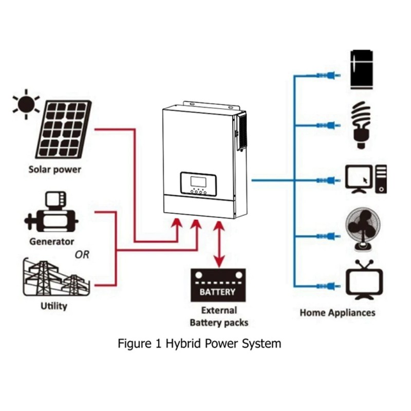 DAXTROMN AOH-3.2KVA 3000W aurinko-hybridiinvertteri 24V 230VAC puhdas siniaaltoinvertteri sisäänrakennettu 80A MPPT