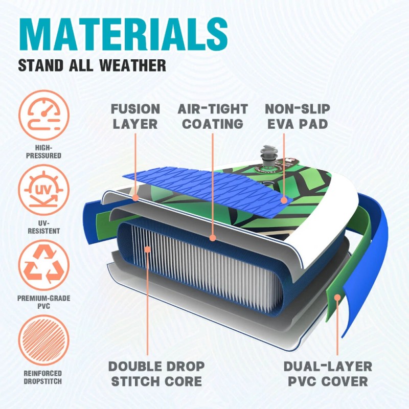 FunWater 335cm puhallettava SUP-lauta täydellinen varustepaketti säädettävällä melalla pumpulla repulla