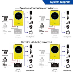 Easun Power iGRID SV IV 5,6 kW hybridi aurinkoinvertteri 220 V MPPT 120 A WiFi-tuki