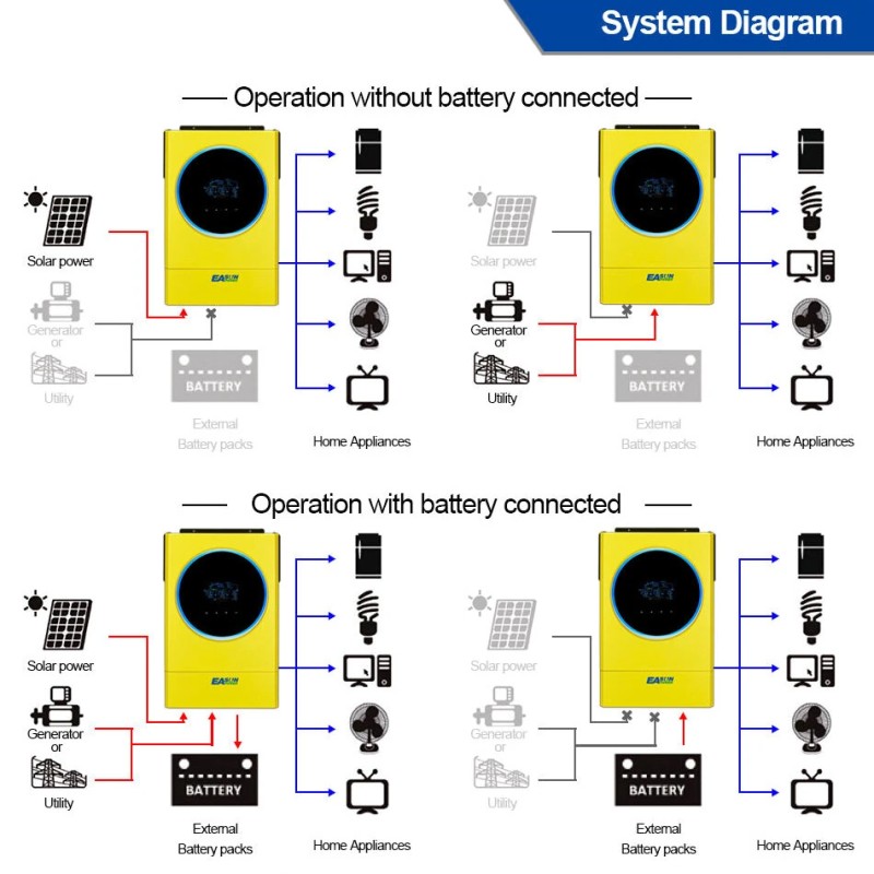 Easun Power iGRID SV IV 5,6 kW hybridi aurinkoinvertteri 220 V MPPT 120 A WiFi-tuki