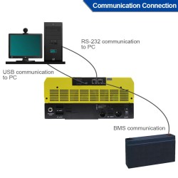 Easun Power iGRID SV IV 5,6 kW hybridi aurinkoinvertteri 220 V MPPT 120 A WiFi-tuki