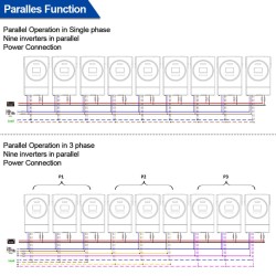 Easun Power iGRID SV IV 5,6 kW hybridi aurinkoinvertteri 220 V MPPT 120 A WiFi-tuki