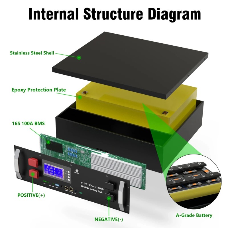 LiFePO4 akku 5,12 kWh 51,2 V 100/150/200/300 Ah aurinkoenergian varastointiin