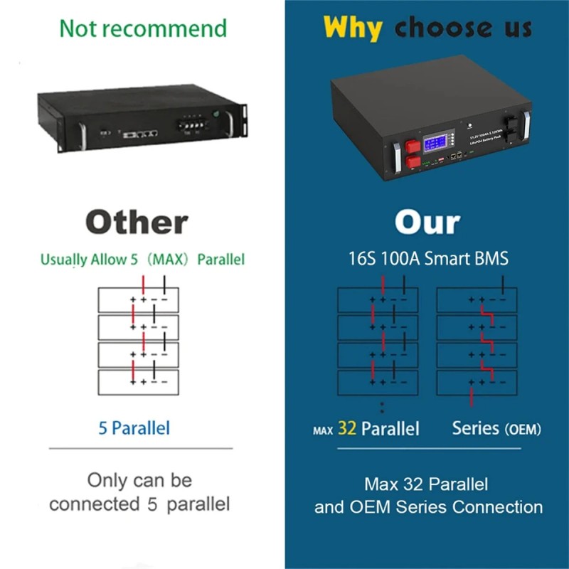 LiFePO4 akku 5,12 kWh 51,2 V 100/150/200/300 Ah aurinkoenergian varastointiin