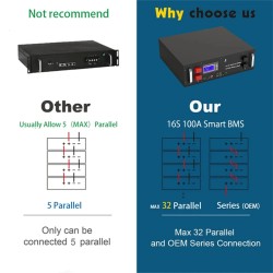 Litiumrautafosfaatti akkupaketti 5,12 kWh 51,2V 100Ah telineasennettava aurinkoenergian varastointiin