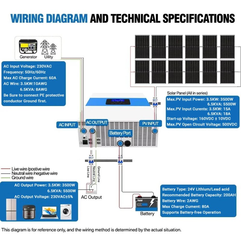 DAXTROMN hybridiinvertteri 24V/48V 3,5kW/6,5kVA puhdas siniaalto 100A mppt-lataussäädin maks.500V