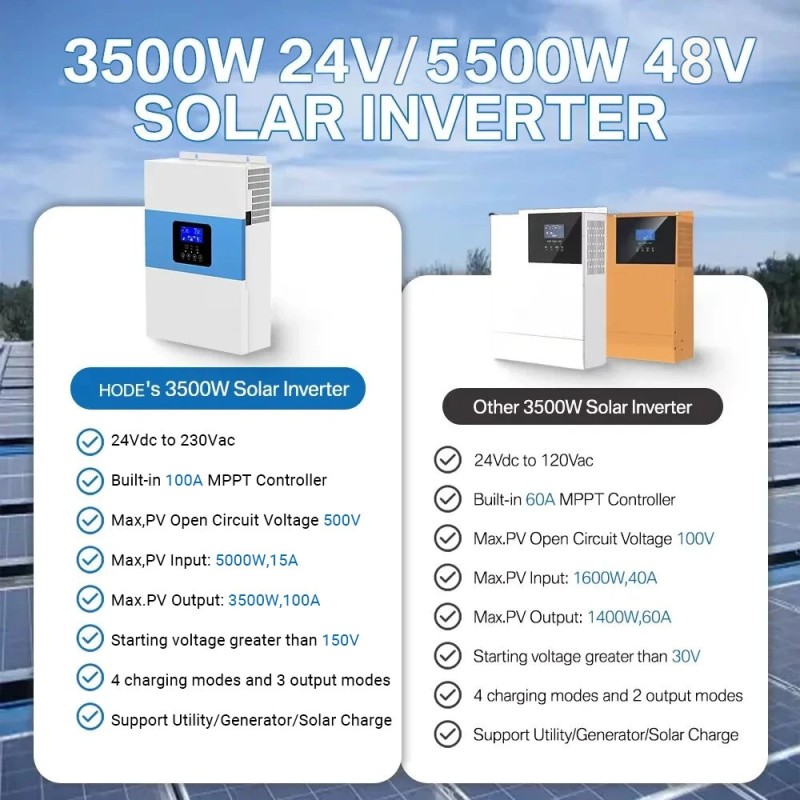 DAXTROMN hybridiinvertteri 24V/48V 3,5kW/6,5kVA puhdas siniaalto 100A mppt-lataussäädin maks.500V
