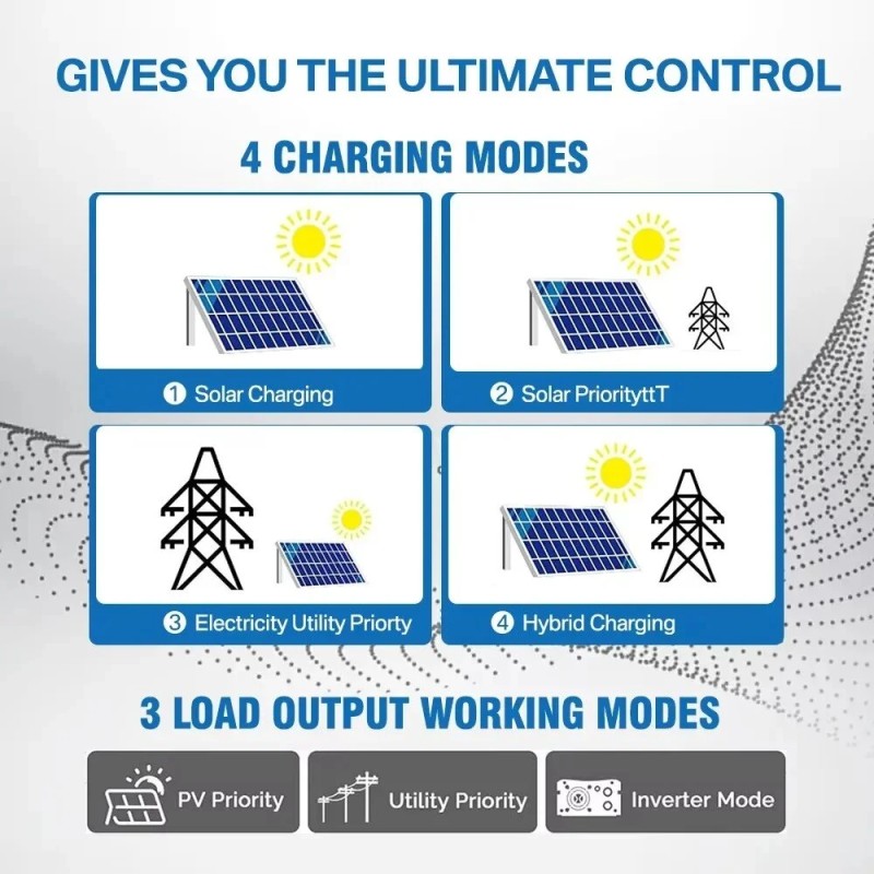 DAXTROMN hybridiinvertteri 24V/48V 3,5kW/6,5kVA puhdas siniaalto 100A mppt-lataussäädin maks.500V