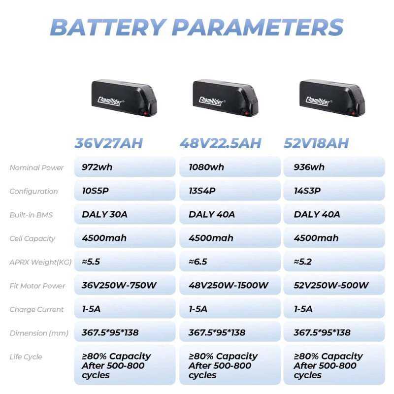 ChamRider Hailong C 48V 22,5Ah 1080Wh runkoputken sähköpyörän akku A-luokan 21700 kennot DALY 40A akunhallinta