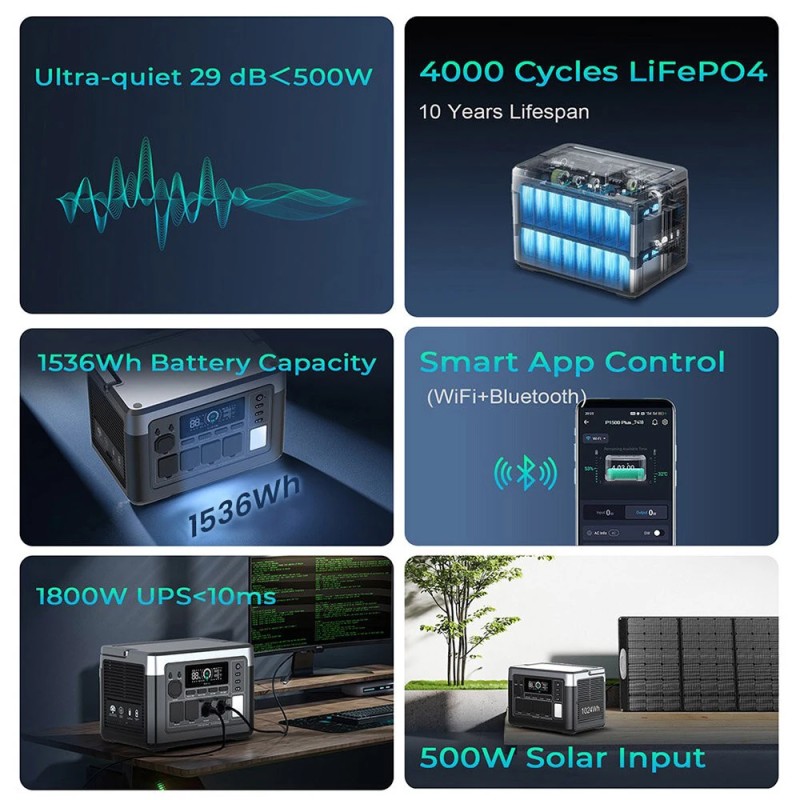 OUKITEL P1500 Plus kannettava varavirtalähde 1536Wh 1800W LiFePO4 älykäs sovellusohjaus