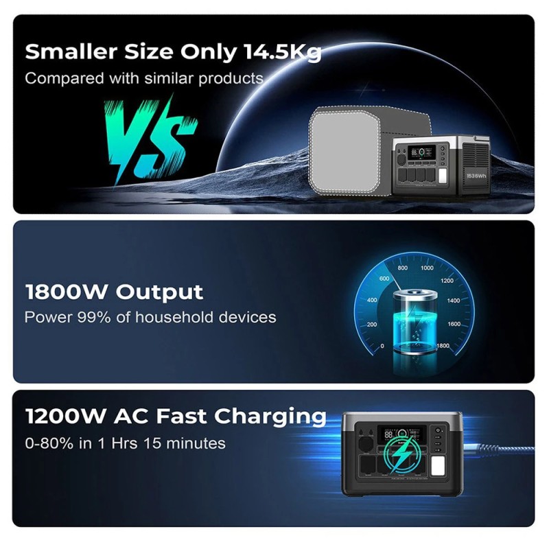 OUKITEL P1500 Plus kannettava varavirtalähde 1536Wh 1800W LiFePO4 älykäs sovellusohjaus