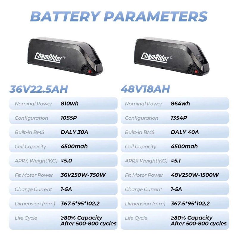 ChamRider Hailong B 48V 18Ah 864Wh runkoakku 21700-soluilla 40A suojapiirillä IP65 mukana 4A laturi