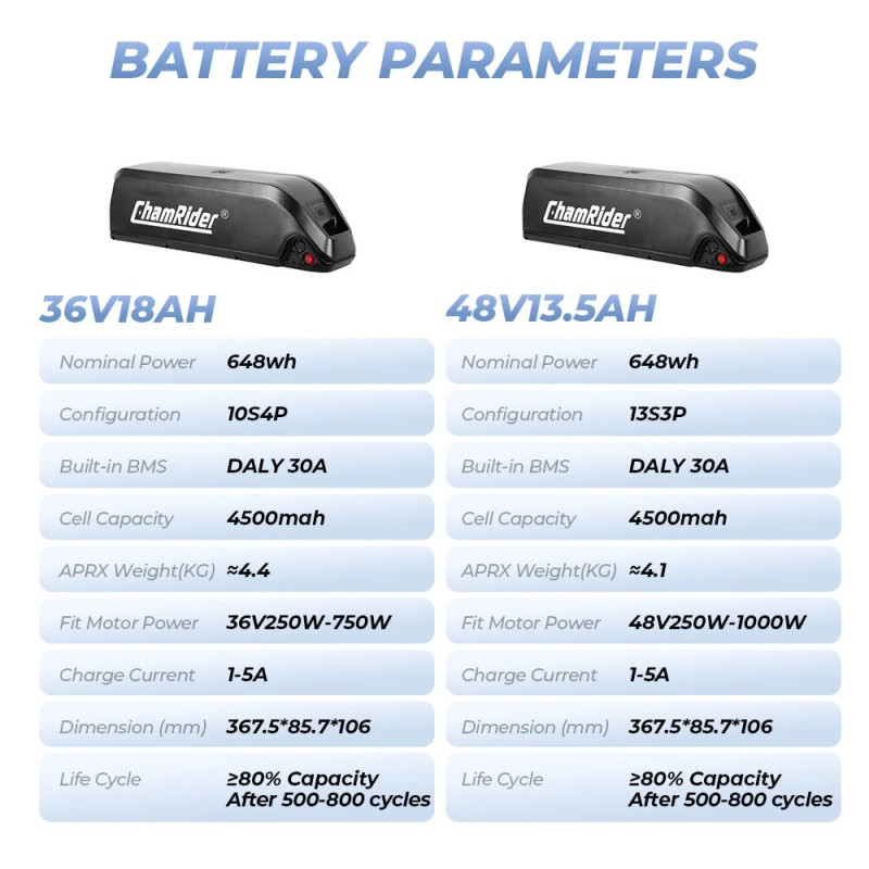ChamRider Hailong A 48V 13,5Ah 648Wh 21700-kennoilla sähköpyörän runkoakku 30A BMS IP65 vedenkestävä 4A-laturi