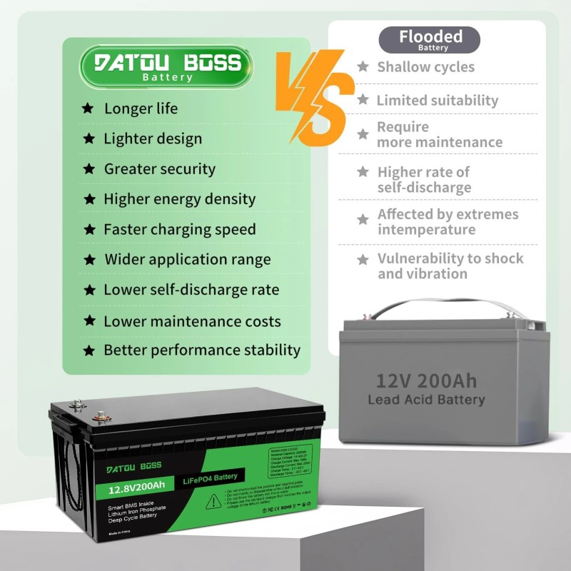 DATOUBOSS LiFePO4-akku 12,8V 100/200/300Ah sisäänrakennettu älykäs BMS yli 10000 sykliä