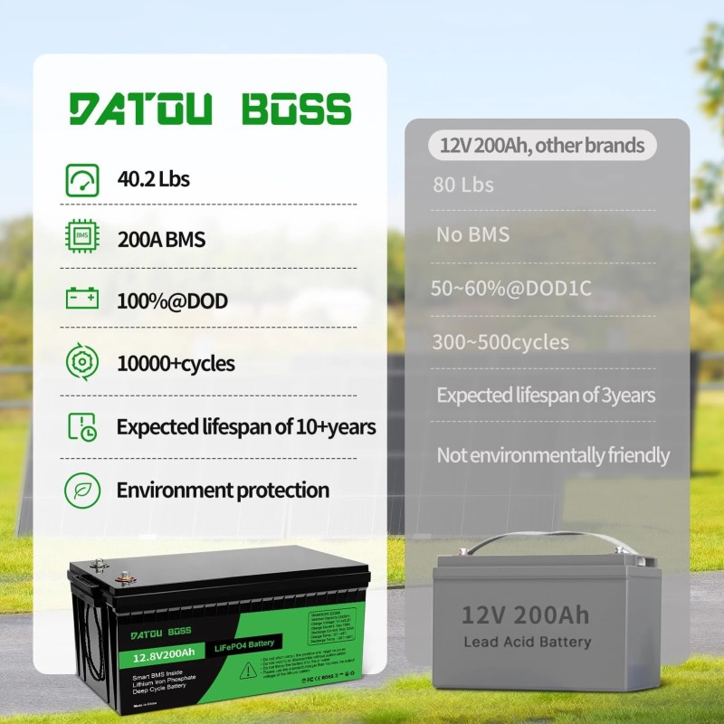 DATOUBOSS LiFePO4-akku 12,8V 100/200/300Ah sisäänrakennettu älykäs BMS yli 10000 sykliä