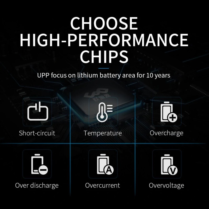 UNITPACKPOWER 36V 15Ah sähköpyörän akku 540W 2500mAh 25A BMS-suojalevy