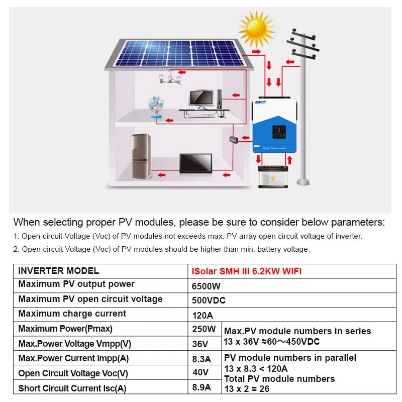 Easun Power 6,2 kW ja 4,2 kW aurinkohybridiinvertteri 220V 120A MPPT WIFI-GPRS puhdas siniaalto