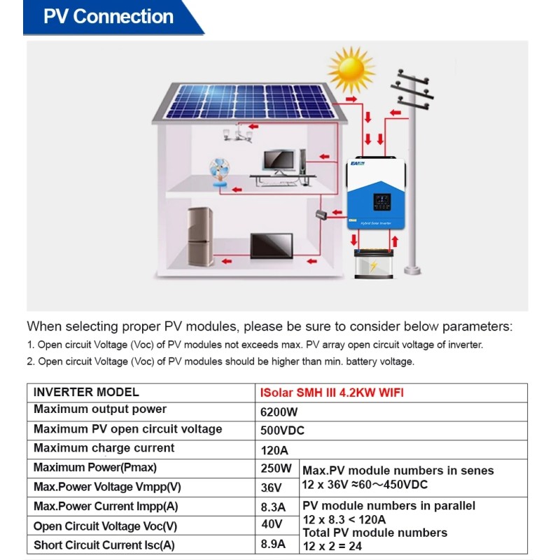 Easun Power 6,2 kW ja 4,2 kW aurinkohybridiinvertteri 220V 120A MPPT WIFI-GPRS puhdas siniaalto