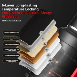 IPRee 1,7 l suuri ruostumaton teräs kahvallinen termos kannettava ulkoiluun 72 tunnin lämpöeristys