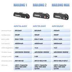 ChamRider Hailong 1 48V 14.4Ah runkoputkeen asennettava sähköpyörän akku 4800mAh 30A akunhallinta 4A pikalaturi IP65