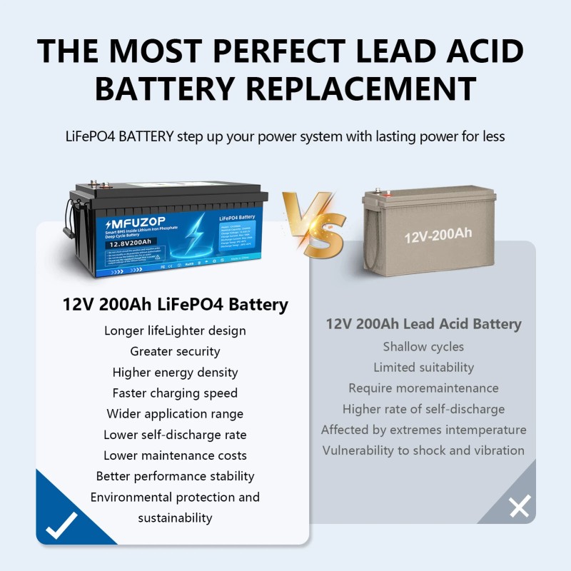 MFUZOP 12V LiFePO4 akku 100Ah/200Ah/300Ah suuri kapasiteetti BMS pitkäikäinen aurinkokäyttöön
