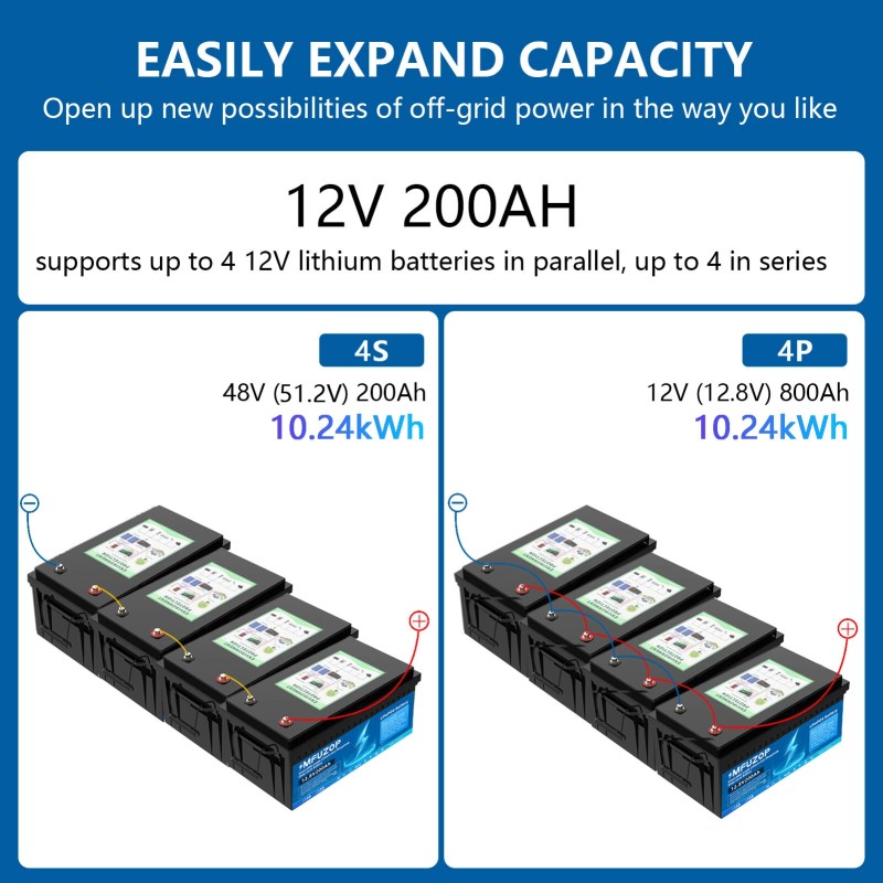 MFUZOP 12V LiFePO4 akku 100Ah/200Ah/300Ah suuri kapasiteetti BMS pitkäikäinen aurinkokäyttöön