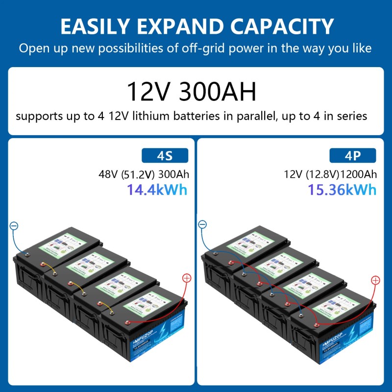 MFUZOP 12V LiFePO4 akku 100Ah/200Ah/300Ah suuri kapasiteetti BMS pitkäikäinen aurinkokäyttöön