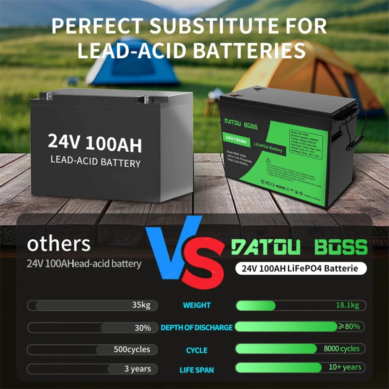 DATOUBOSS LiFePO4-akku 24V/48V 100Ah 2560/5120Wh päivitetyllä 100A BMS:llä 8000 sykliä