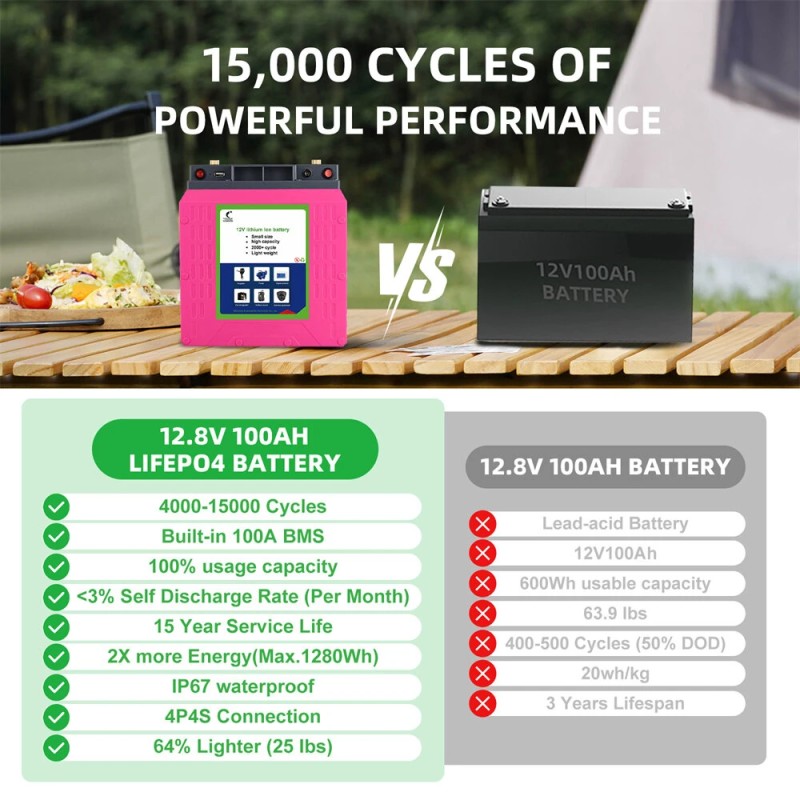 KWMThunder 12V 100Ah LiFePO4-akku, päivitetty 100A akunhallintajärjestelmä, 15000 sykliä, laturi, USB-liitäntä