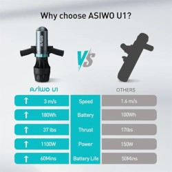 ASIWO U1 vedenalainen skootteri 1100 watin kaksoistila kolme nopeustasoa 50 metrin maksimisyvyys