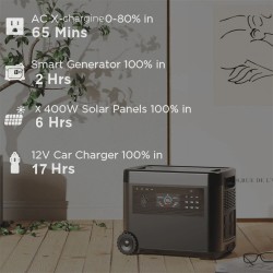 LANPWR 2500 W kannettava virtalähde 2160 Wh LiFePO4-akku 15 W langaton lataus 14 lähtöä retkeilyyn