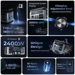 OUKITEL P2001 Plus kannettava virtalähde 2048Wh 2400W LiFePO4 13-lähtöä älyohjaus 80% 1 tunnissa