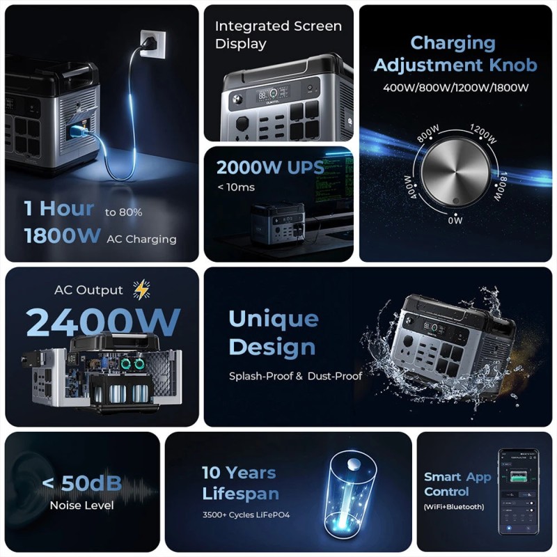 OUKITEL P2001 Plus kannettava virtalähde 2048Wh 2400W LiFePO4 13-lähtöä älyohjaus 80% 1 tunnissa