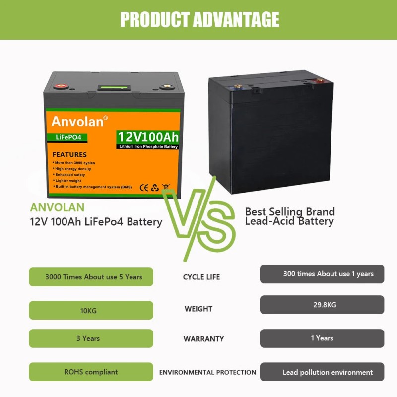 Anvolan 12,8V 100Ah LiFePO4 syväsyklinen akku sisäänrakennetulla BMS-järjestelmällä aurinkojärjestelmille