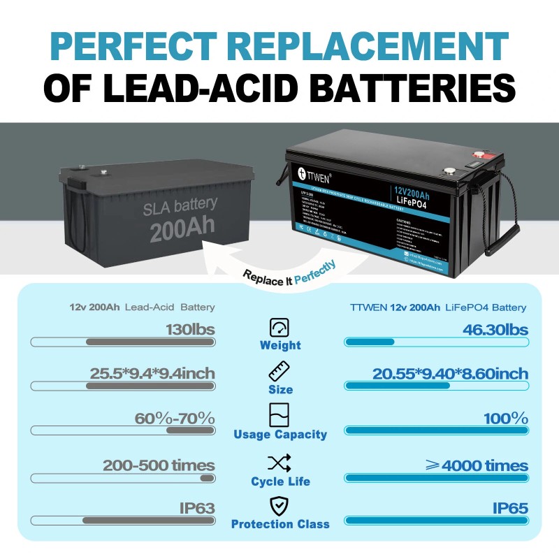 TTWEN 12,8V 200Ah LiFePO4-kenno litiumakku 2560Wh kevyt 100A akunhallintajärjestelmä