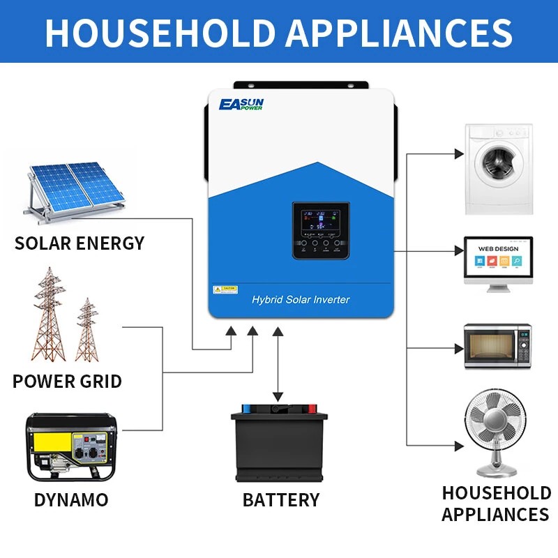 EASUN POWER aurinkohybridinvertteri ISolar SMH III 4.2kW 4200W MPPT 120A WiFi GPRS etävalvonta