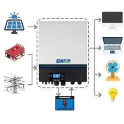 EasunPower ISolar SMW 11kW aurinkoinvertteri 230V MPPT 150A 550VDC puhdas siniaalto WiFi-GPRS etävalvonta LCD-näyttö