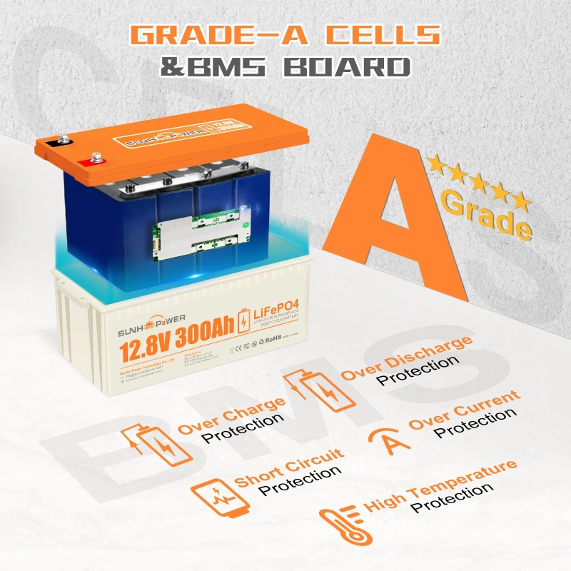 SUNHOOPOWER 12V LiFePO4 akku 100/200/300Ah sisäänrakennetulla BMS:llä matkailuautoihin, veneisiin ja energianvarastointiin