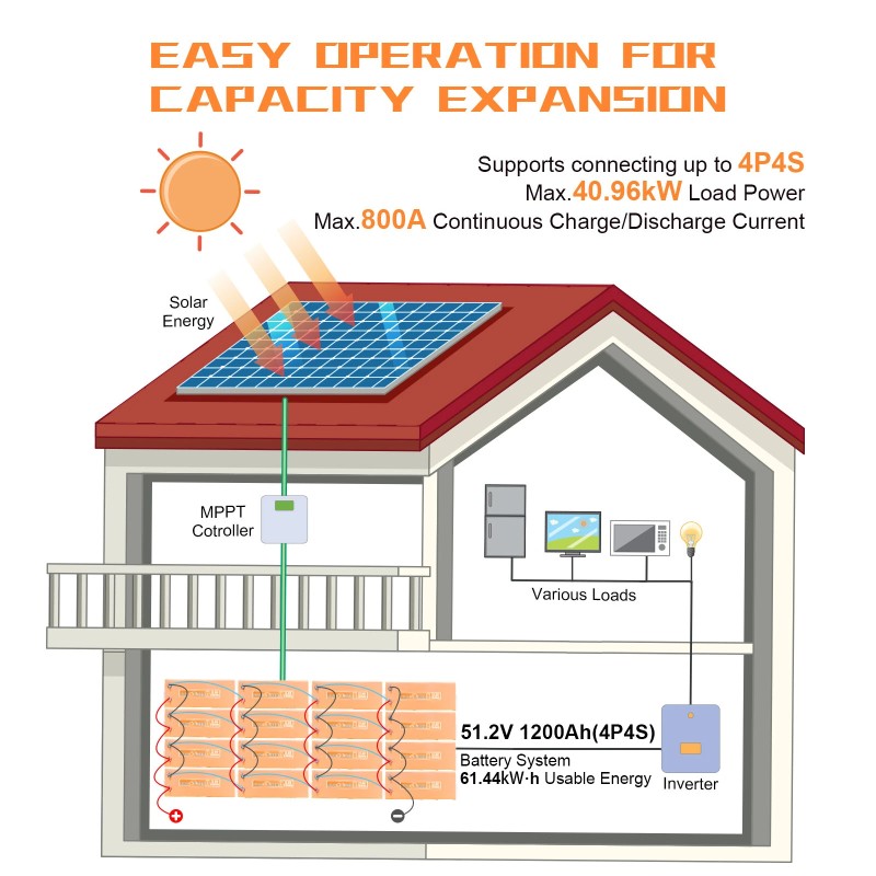 SUNHOOPOWER 12V LiFePO4 akku 100/200/300Ah sisäänrakennetulla BMS:llä matkailuautoihin, veneisiin ja energianvarastointiin